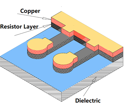 Thin Film Embedded Resistor PCB